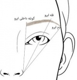 استاندارد  ابرو